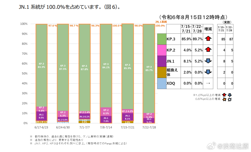 日本疫情最新数据综述-  第1张