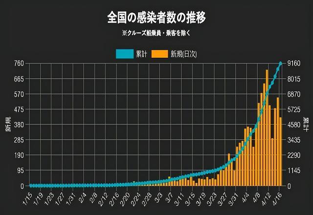 日本疫情最新数据综述-  第2张