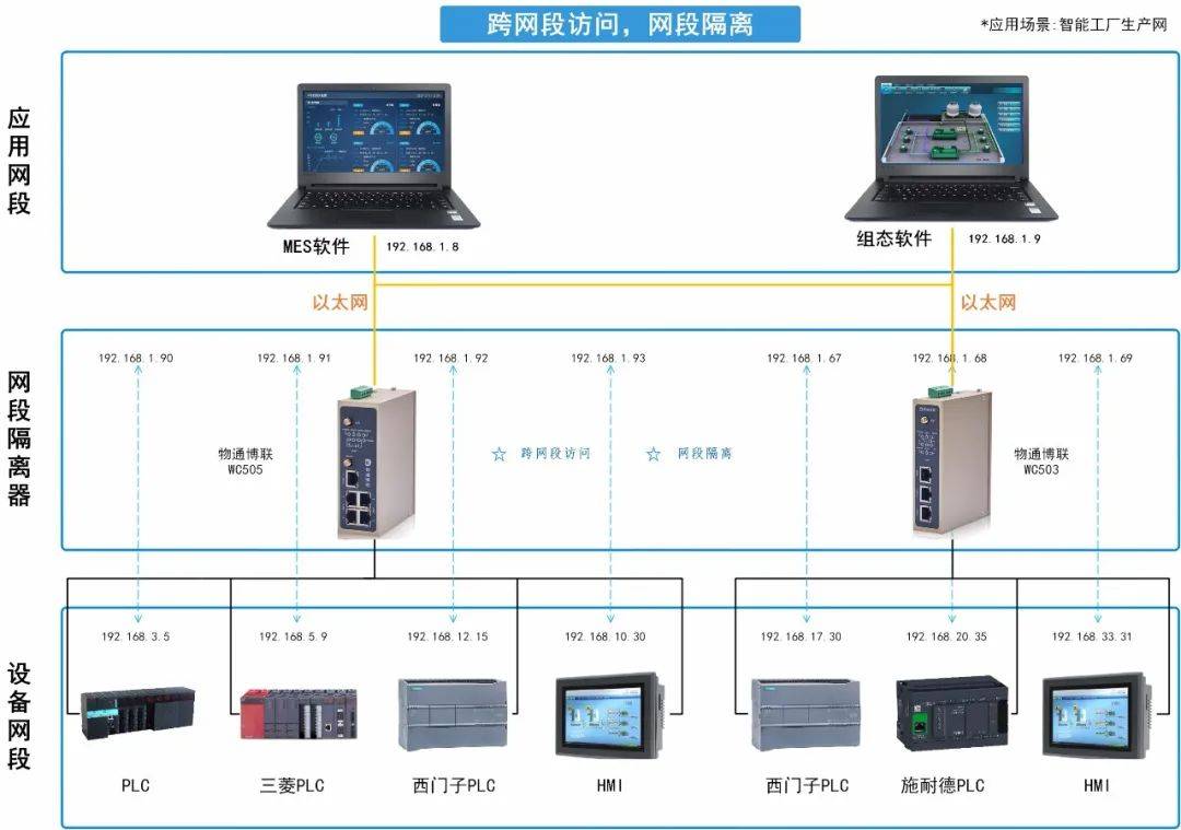 IP修改器使用指南-