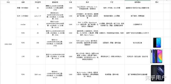 性价比高的手机排行榜前十名-  第2张