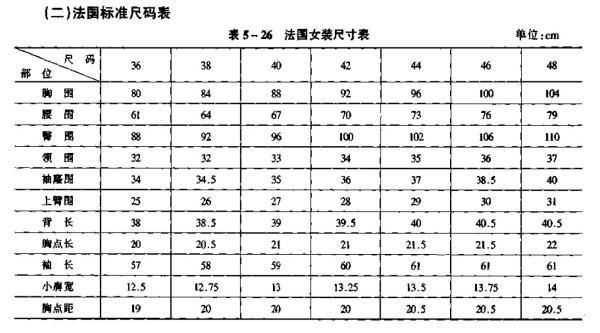 国内尺码与欧洲尺码表衣服对比-  第1张