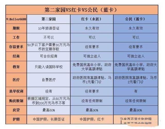 一码卡与二码卡的区别-