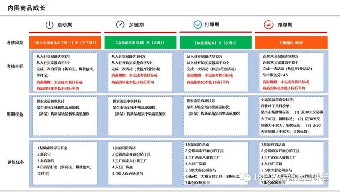 通天打爆计划全面升级-