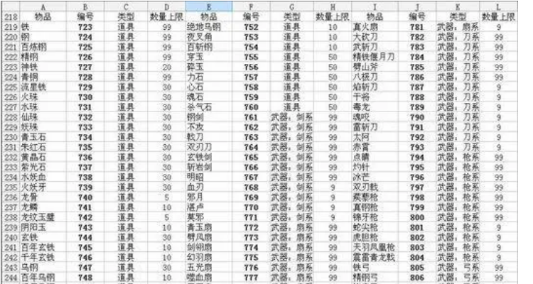 三国群英传7秘籍物品编号大全-  第1张