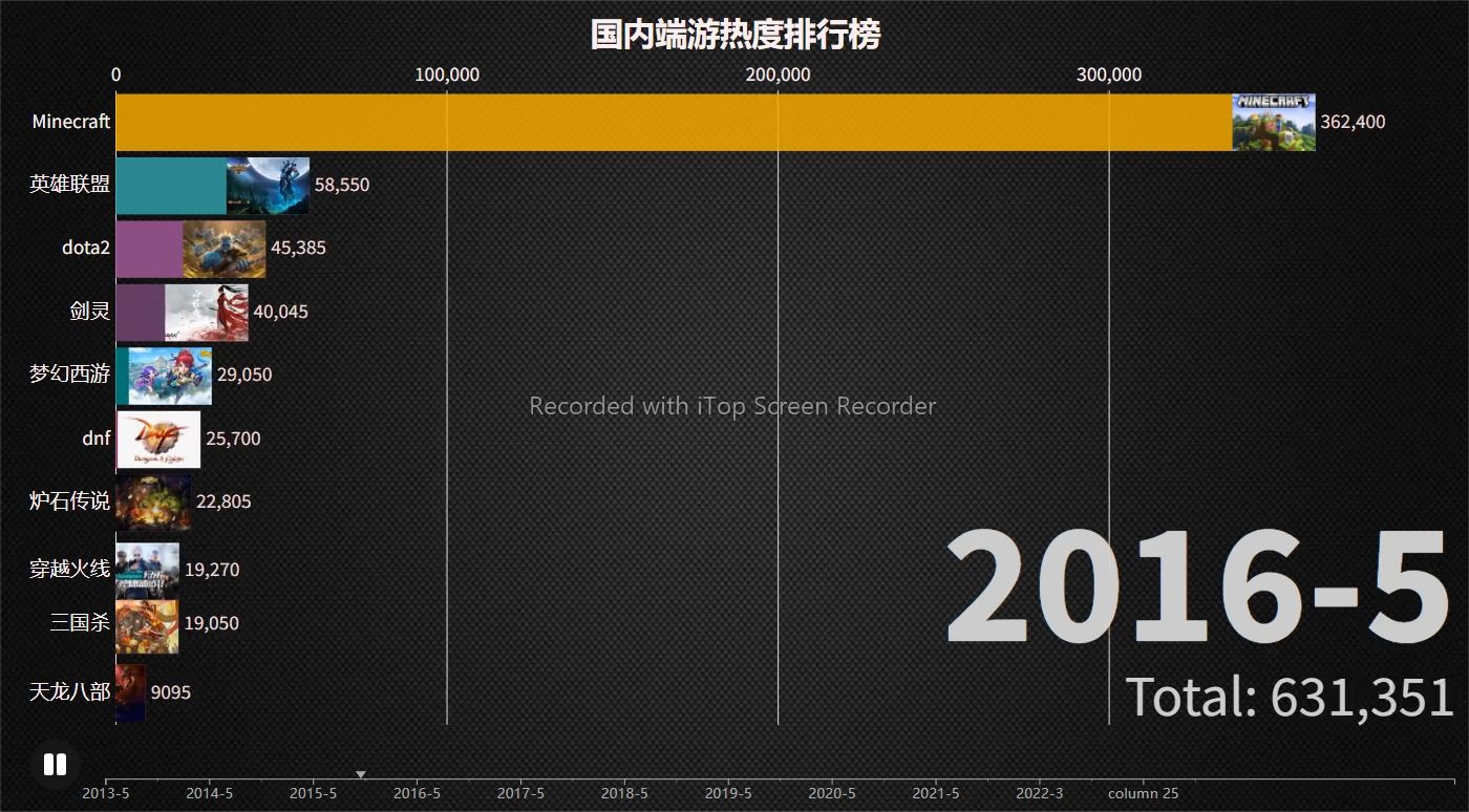 电脑端游排行榜2022，引领游戏新风潮-  第2张