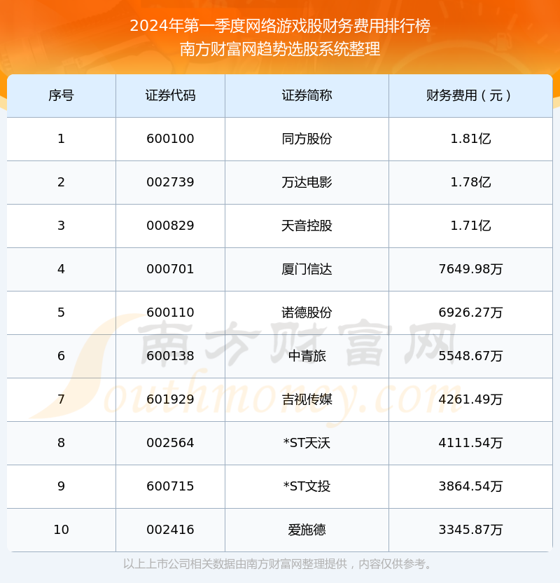 2020网络游戏排行榜，引领潮流的风向标-  第1张