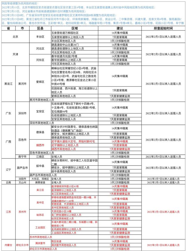 集中隔离解除，快速解除隔离的秘诀-