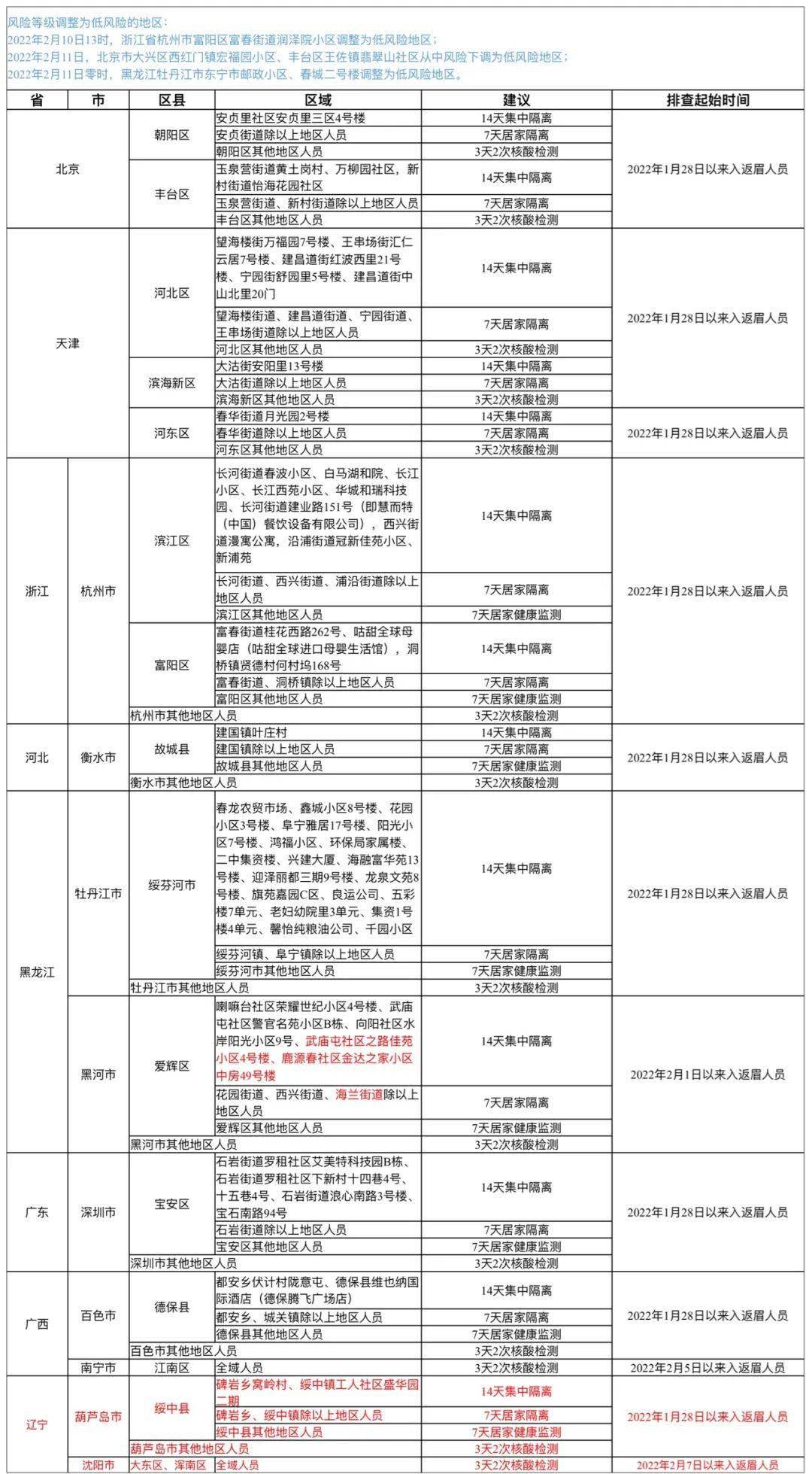 集中隔离解除，快速解除隔离的秘诀-  第2张