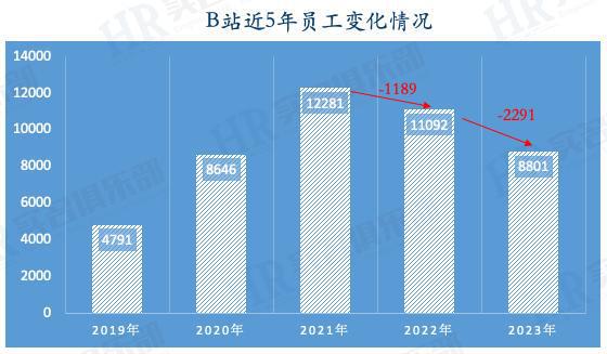 B站在线观看人数，揭示数字背后的魅力-  第1张